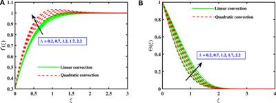Linear and quadratic convection significance on the dynamics of MHD Maxwell fluid subject to stretched surface